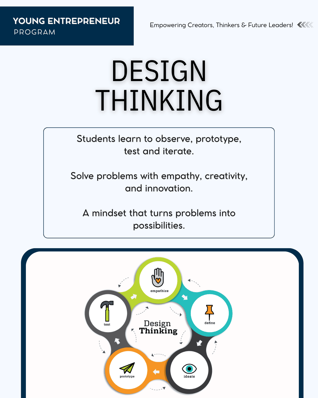 Design Thinking